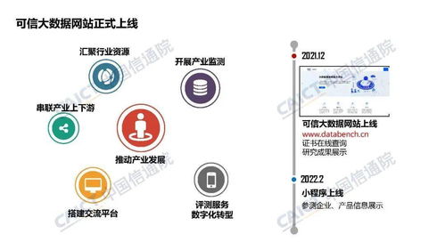 中国信通院姜春宇 中国信通院大数据产品能力评测观察